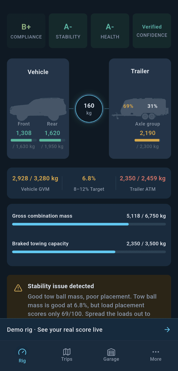 Gross Combination Mass (GCM): The Limit on No Plate — loadmate