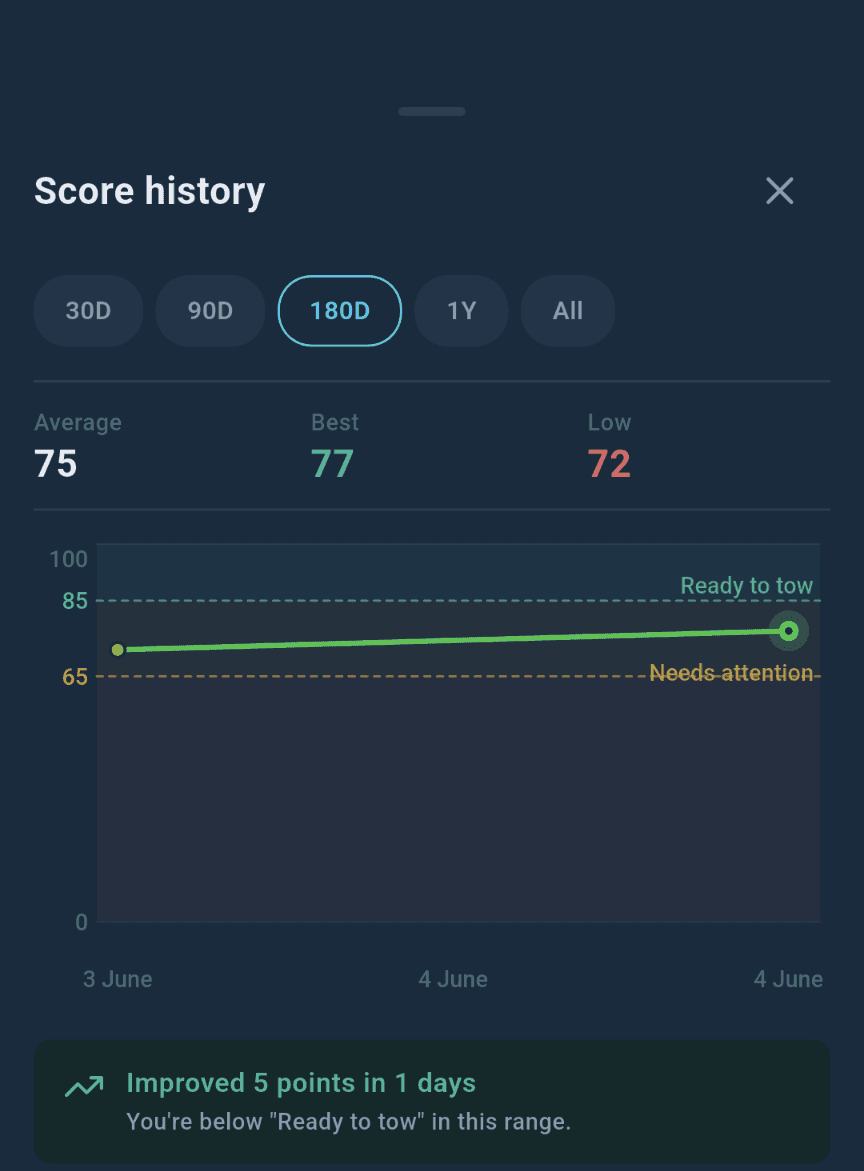 loadmate app — See when a weigh-in goes stale