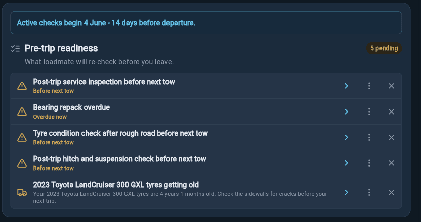 loadmate pre-trip readiness checklist showing 5 pending checks, including an overdue bearing repack and a tyre age warning