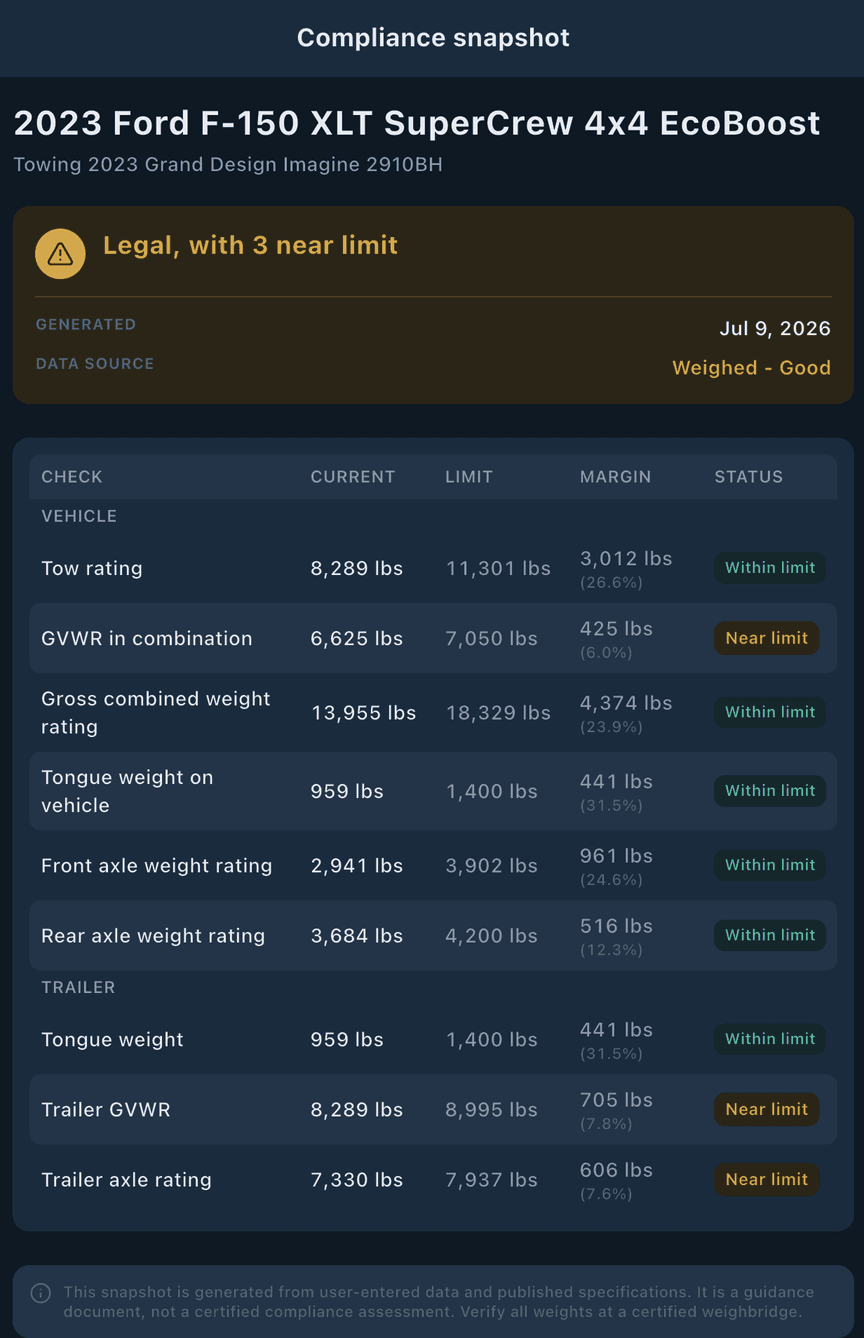 loadmate app: compliance snapshot reading GVWR, GCWR, tongue weight and axle ratings against the loaded rig in lbs