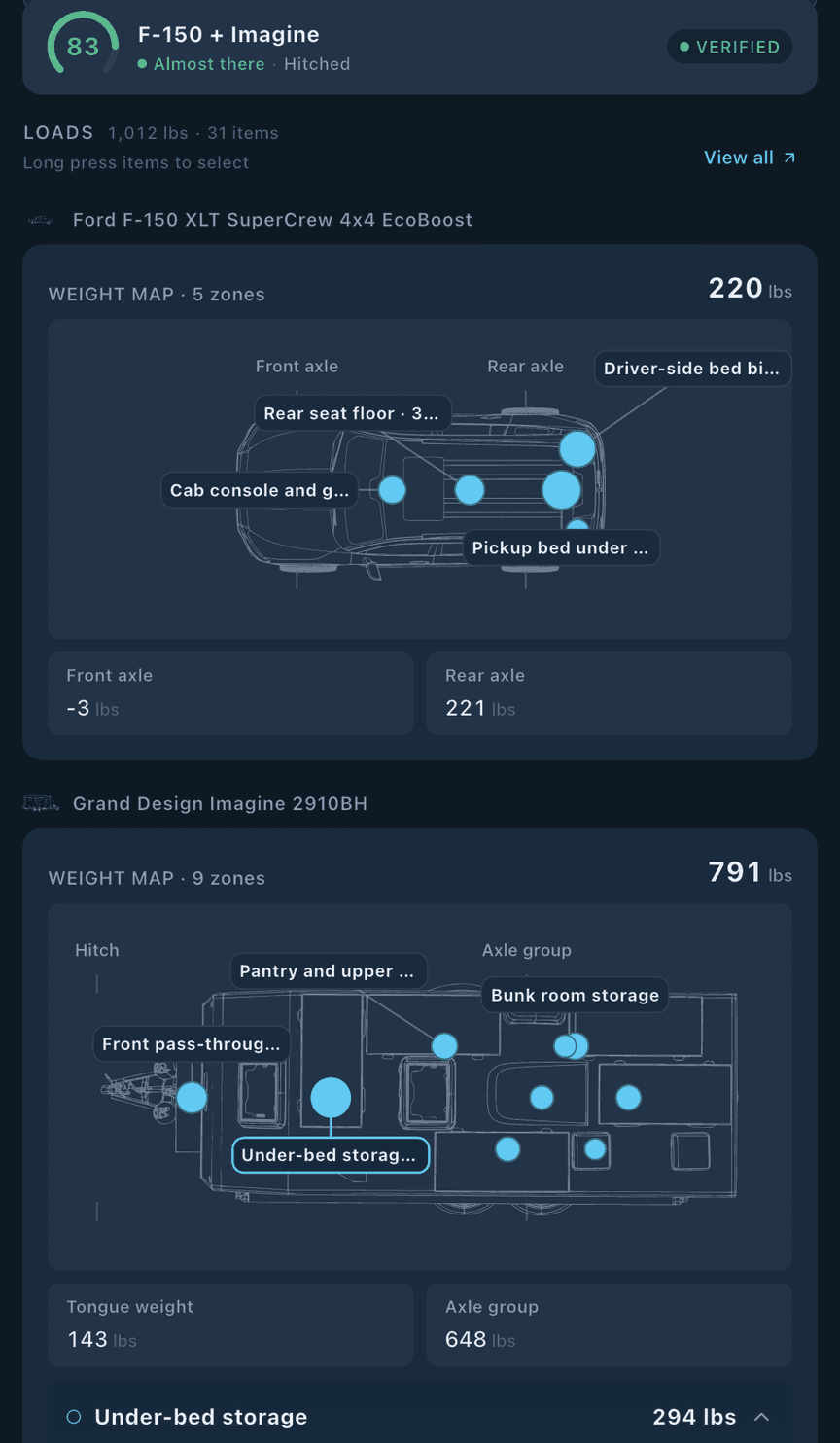 loadmate app: top-down weight map of the Ford F-150 and travel trailer with every storage zone populated, totals in lbs