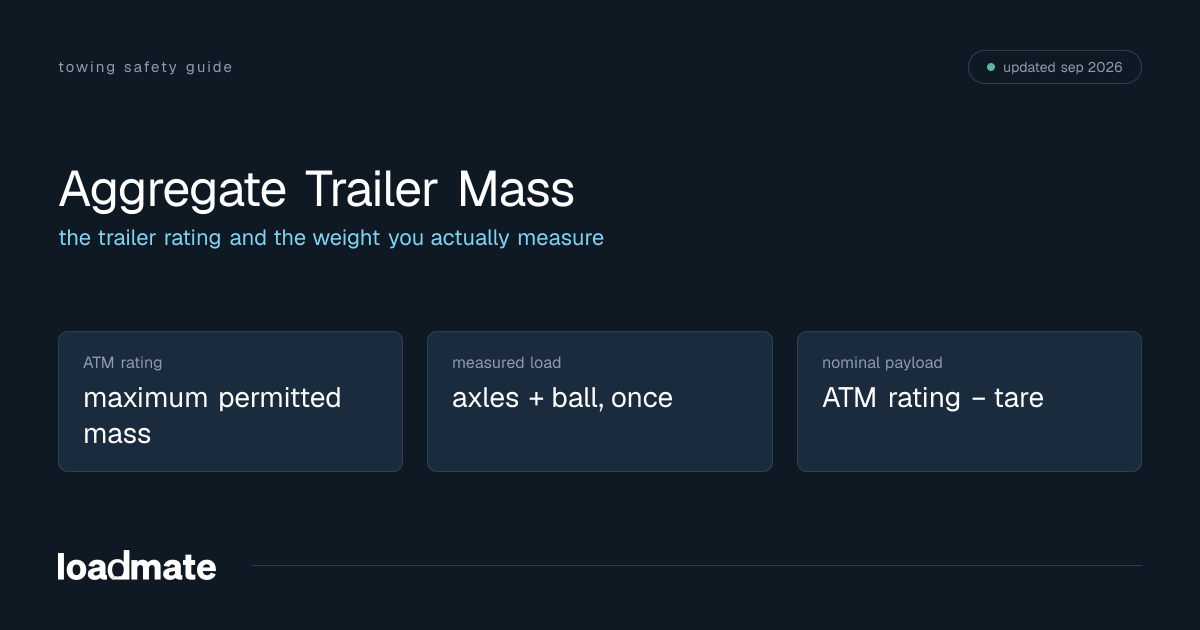 Aggregate Trailer Mass (ATM): Meaning, Formula & Upgrades — loadmate